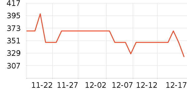 �ֵٱ�����ͯ��ȫ������ʷ�۸�