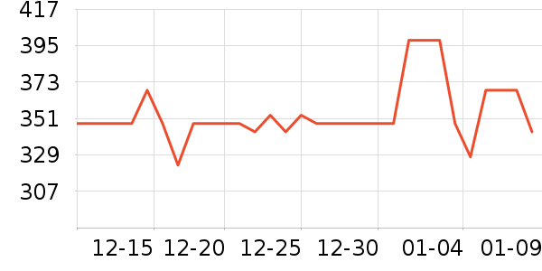 �ֵٱ�����ͯ��ȫ������ʷ�۸�