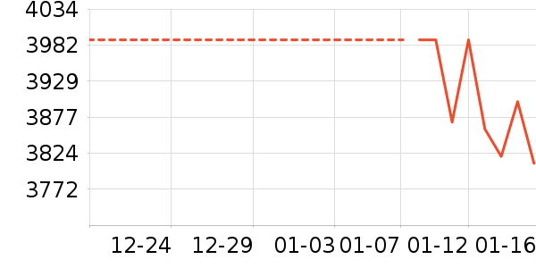 vivo�ֻ���ʷ�۸�