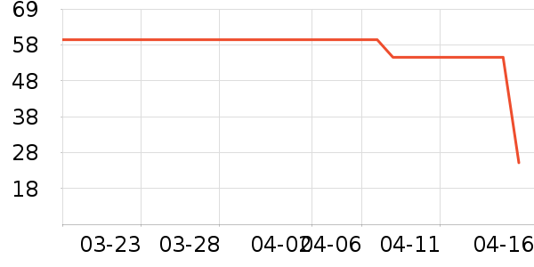 MQDMINI��ͯT����ʷ�۸�