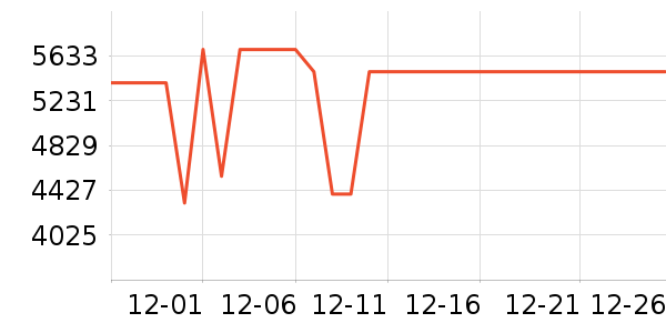 ������ϴ�����ʷ�۸�