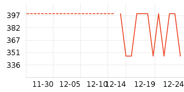 Ӣ�ϲ;���ʷ�۸�