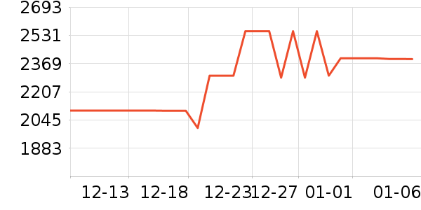 ���Ŀյ���ʷ�۸�