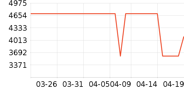 ����ɭ������ʷ�۸�