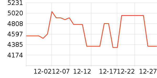 ׷��ɨ�ػ�������ʷ�۸�