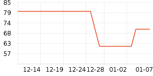 ��ά˹������ʷ�۸�