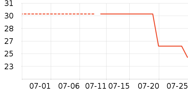 ��ɹ˪��ʷ�۸�