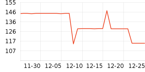 UbrasĨ����ʷ�۸�