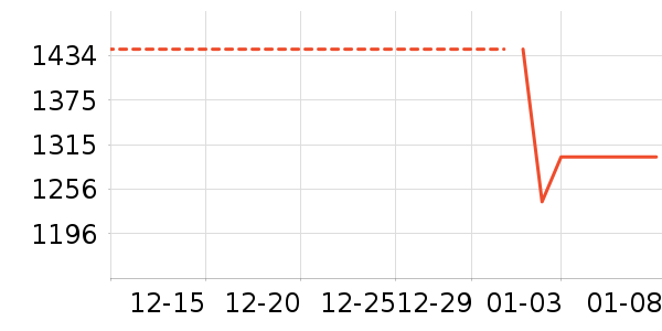 �˼ҼҾӴ�����ʷ�۸�