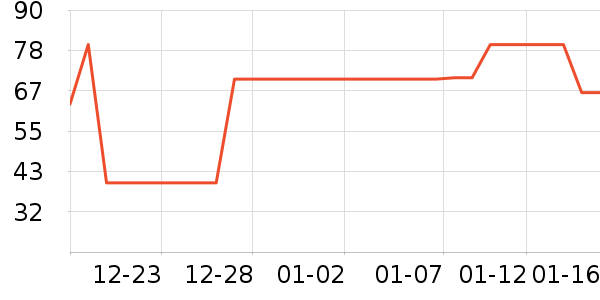 è�˱�ů������ʷ�۸�