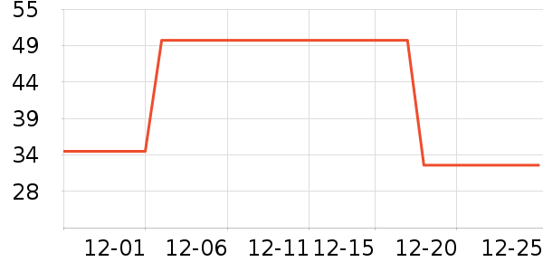 ���ܾ��������ʷ�۸�