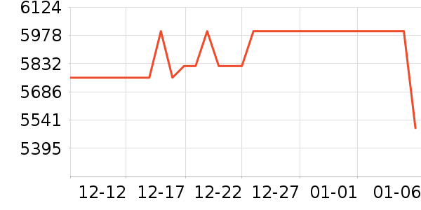 ��˶��ʾ����ʷ�۸�