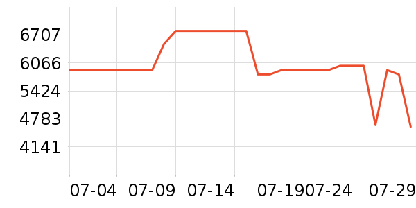 ���Ŀյ���ʷ�۸�