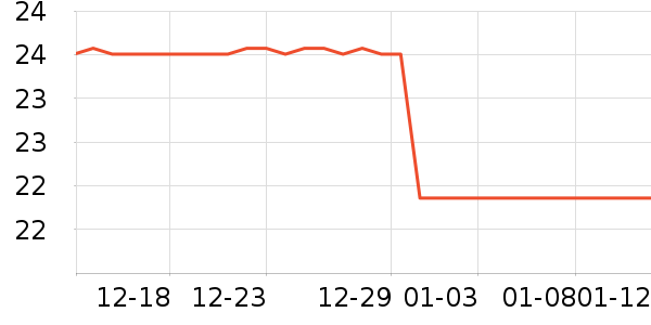 ����Ʒ��ţ��/��Ʒ��ʷ�۸�