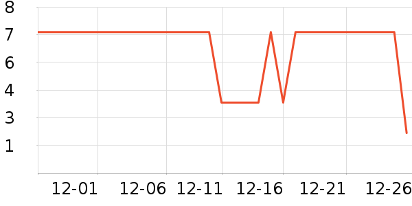 ����Ʒ��ѧ���ľ���ʷ�۸�