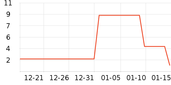 ����Ʒ�Ƴ��������ʷ�۸�