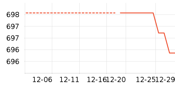 ��Ȼ�û�����װ��ʷ�۸�