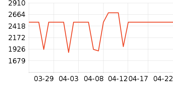 С�׿յ���ʷ�۸�