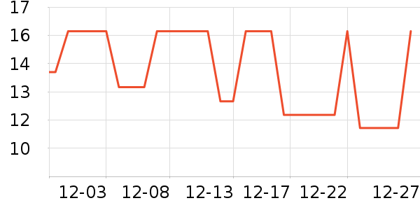 ������ë��/������ʷ�۸�