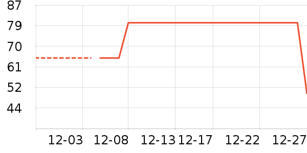 ˯��/�Ҿӷ���װ��ʷ�۸�