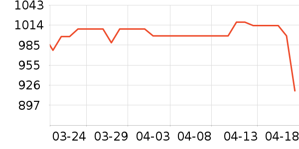 ABCMOKOOӤ������ʷ�۸�