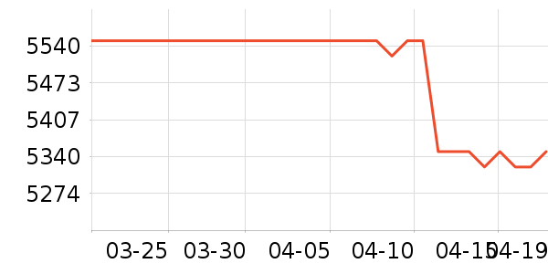 ���ձʼǱ�������ʷ�۸�