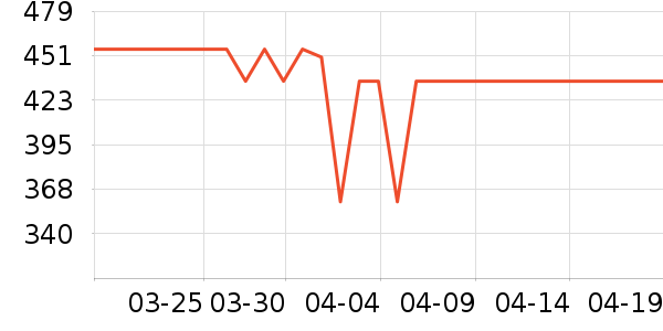 ������/����ʷ�۸�