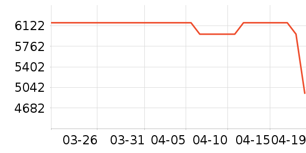 ȫ�Ѵ���ʷ�۸�