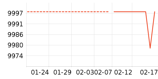 ���ܻ�������ʷ�۸�