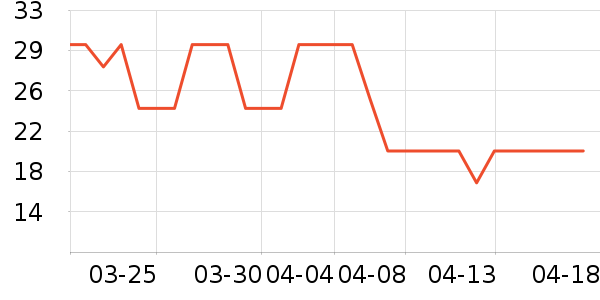 ��������ʷ�۸�