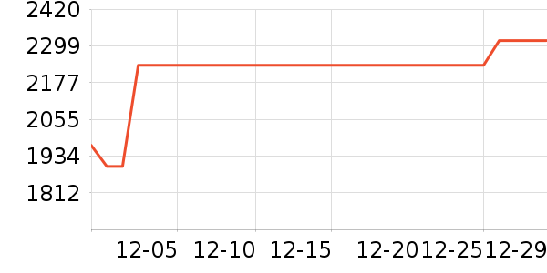 ���ӱ���Χ������ʷ�۸�