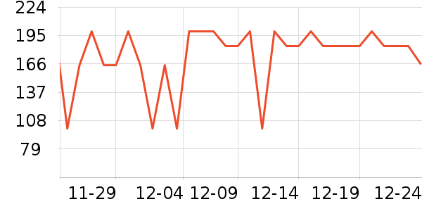 �����̺�����ʷ�۸�