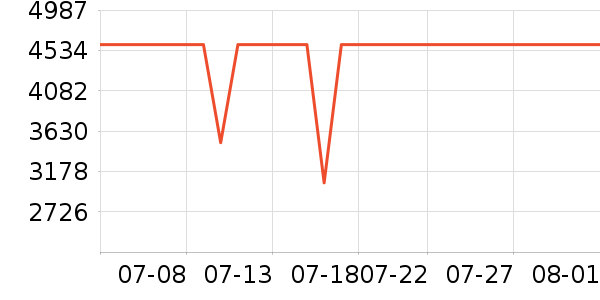 OPPO�ֻ���ʷ�۸�