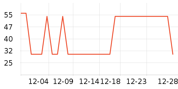 ������ʷ�۸�