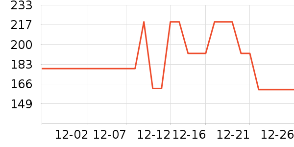 JEEP ��ʽPolo����ʷ�۸�