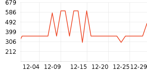 ѼѼŮʽ���޷���ʷ�۸�