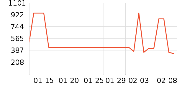 ��·�߻����װ��ʷ�۸�