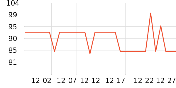 ����˹��ȫ������ʷ�۸�