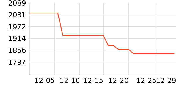 vivo�ֻ���ʷ�۸�