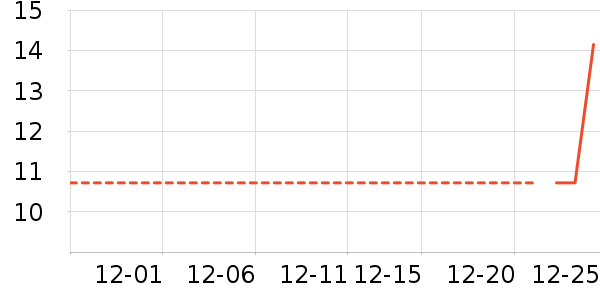 ����Ʒ�Ƴ�����ʷ�۸�