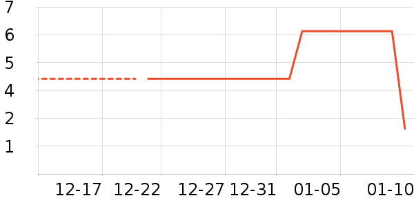 ����Ʒ�Ƴ�����ʷ�۸�