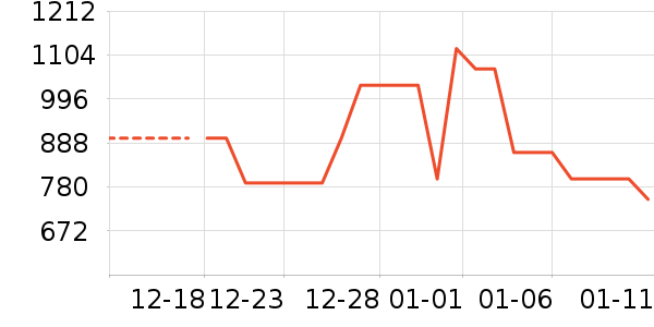 ̹����Ůʽ���޷���ʷ�۸�