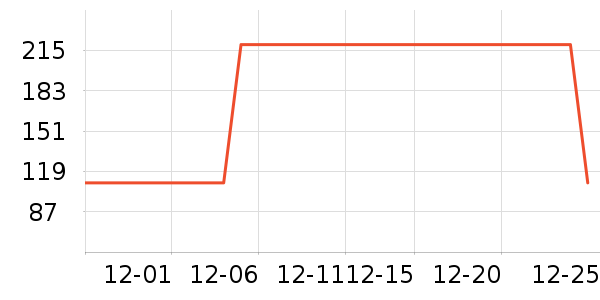 ���˻��Ƽп���ʷ�۸�