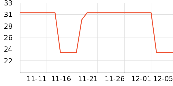 Daisy dreamʱнָ/ʷ۸