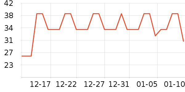 Daisy dreamʱ�е�׹/������ʷ�۸�