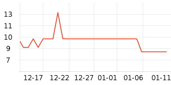 ͬ���ø��������ʷ�۸�