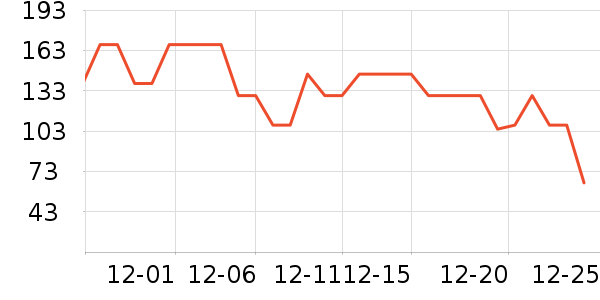 ѼѼ�޿�/���޿���ʷ�۸�