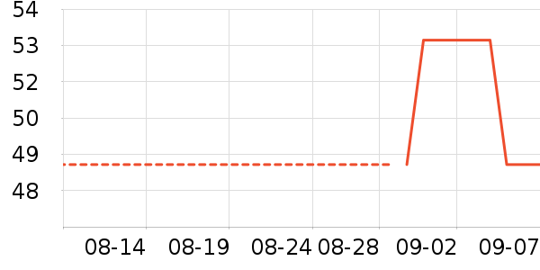 ��¶������ˮ��ʷ�۸�