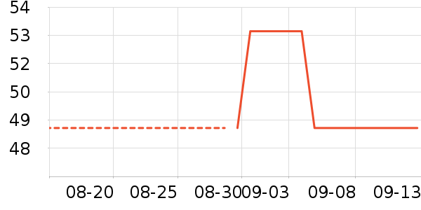 ��¶������ˮ��ʷ�۸�