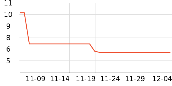 ������ة����ҩƷ��ʷ�۸�